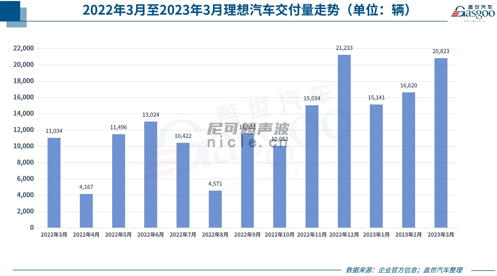 新車，銷量，比亞迪，廣汽三菱，理想