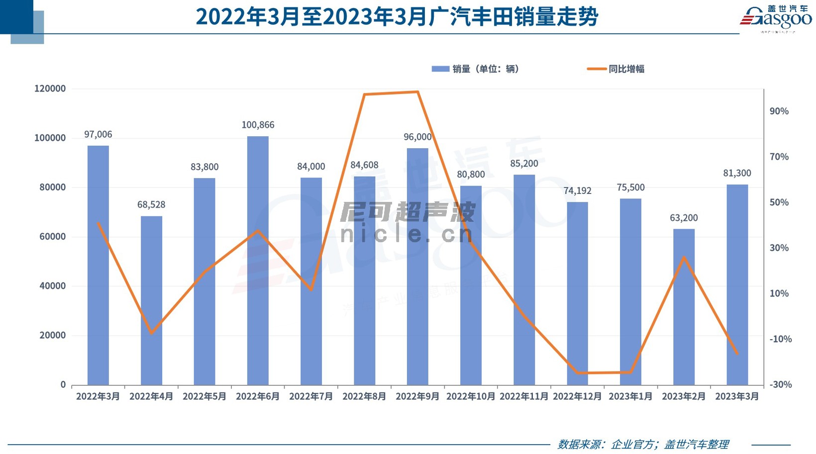 新車，銷量，比亞迪，廣汽三菱，理想